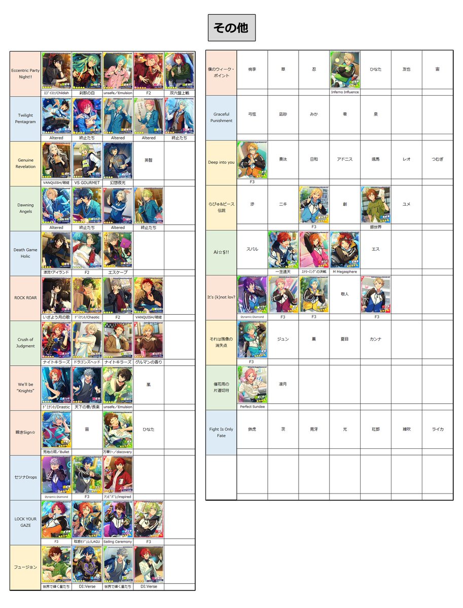 あんスタ Music 開花前 SPP一覧(5/5) シャッフル・その他