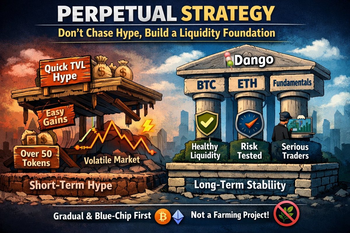 Perpetual Strategy : Don't Chase Hype, Build a Liquidity Foundation

Instead of immediately listing a large number of assets (which DEXs typically do for instant volume), Dango opts for :
A gradual approach + blue-chip assets first

Why is this systemically smart ?
1. Healthier