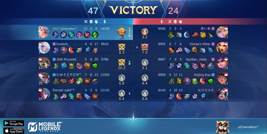 muamarmumu's tweet photo. Abis grading kelamaan di epic 🤣🤣🤣 https://t.co/OdfqKNatBW