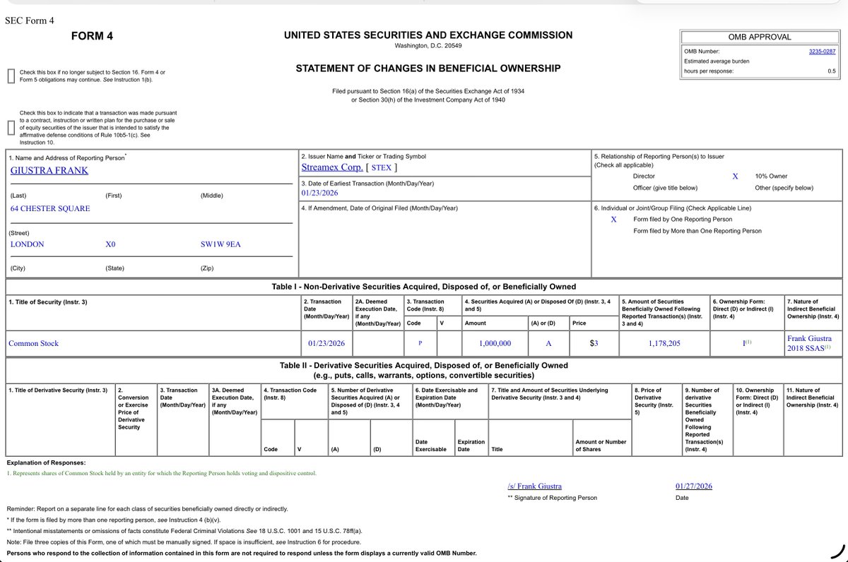 pharmamaven's tweet photo. $STEX @Frank_Giustra founder GoldCorp (sold to $NM), $WPM &amp; $LION added $3.3 mill @streamex . Chairman @MLekstrom  bought $STEX 5  times on the open market above current price  +$3 &amp; Yorkville just added $15 mill at $4. Seibert $12.50 🎯as  GLDY 4% yield token about  to  launch https://t.co/8eBpUyEagJ