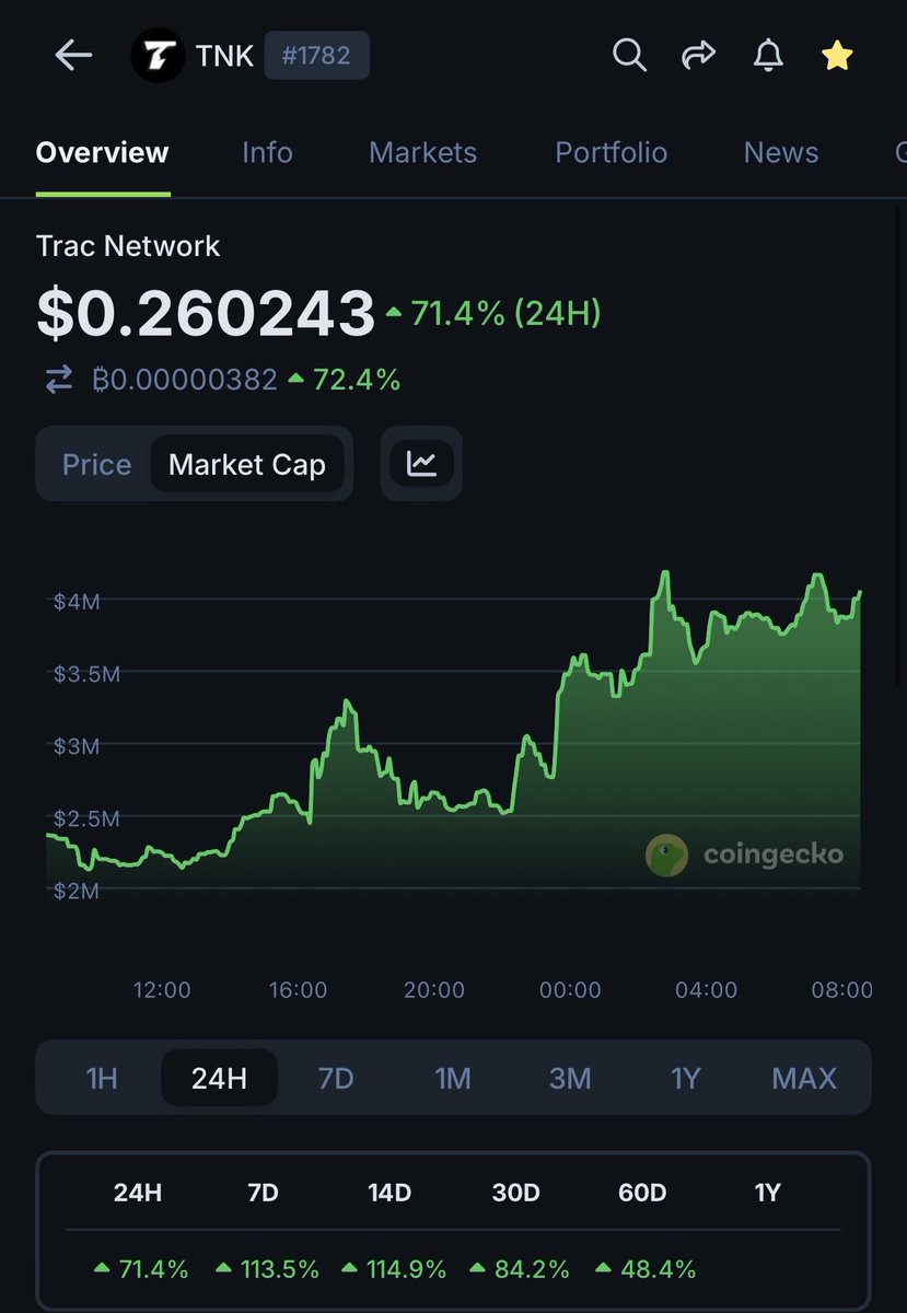 CryptoPia tweet media