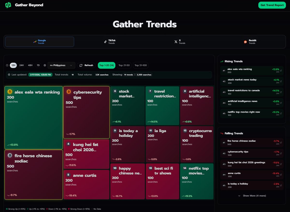 Gather Beyond tweet media