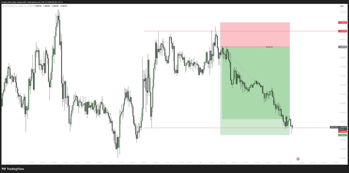 sridxy_'s tweet photo. Thank you @Romeotpt for providing a clear understanding on candle range trading! https://t.co/l3WQp2wgbF
