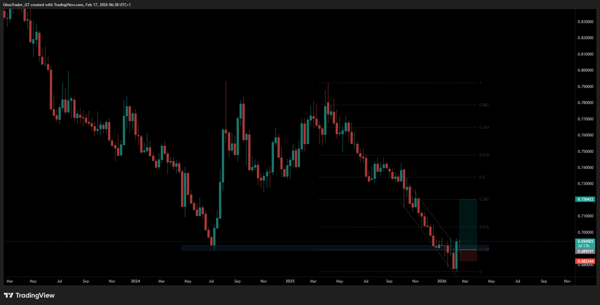 GhostTrader_GT's tweet photo. YEN Index Q1 outlook https://t.co/JQ5BoJrnlK
