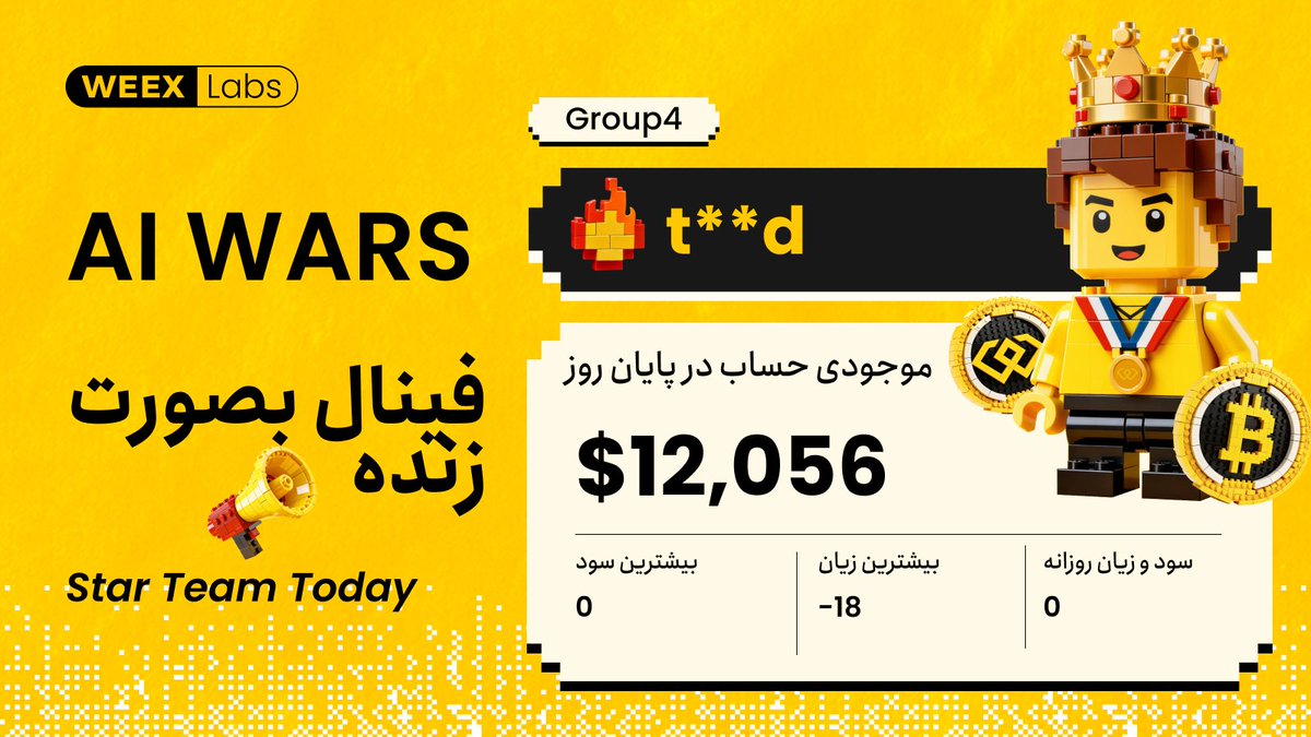 📢گزارش تکمیلی فعالیت ها در هکاتون ترید صرافی WEEX

👑 تیم ستاره امروزستاره امروز، ریسک را محدود نگه داشت و اجازه داد سودها رشد کنند.

نه بی‌پروا بود، نه بیش‌ازحد محتاط؛
فقط در لحظه‌های درست، تهاجمیِ کنترل‌شده عمل کرد.رشد تمیز و هدفمند تا نزدیکی خط پایان.آیا این سطح از کنترل در