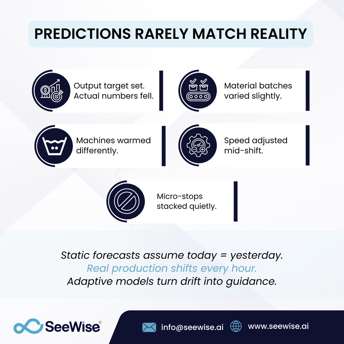SeeWiseAI's tweet photo. Output rarely drops from one big failure.
Small shifts add up across the line.
If predictions don’t update mid-shift, you notice only when it’s late.
Real question: did the system see the shift while it was happening?
#IndustrialAI #ManufacturingOps #ProductionPlanning https://t.co/cxy4qYsMBZ