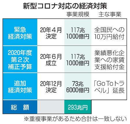 0C1zzxBQUJ91882's tweet photo. コロナ脳ワクチン真理教は、てめえらでドブに捨てた300兆円借金を完済するまで南鳥島で1日16時間レアアースの汚泥の洗浄を○ぬまでしとけ😇

https://t.co/Z72p0O2fRL https://t.co/5uKaGUrRsW