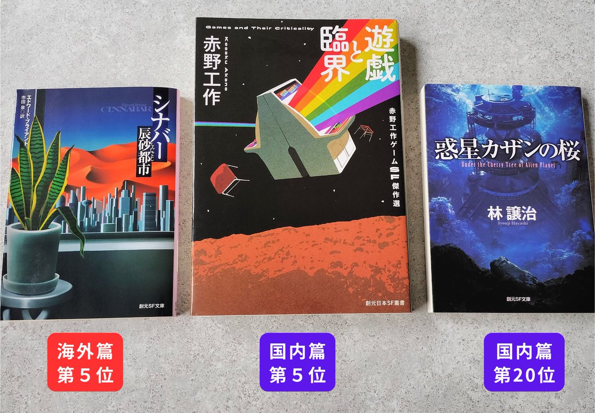 tss_kawachi's tweet photo. 『SFが読みたい！ 2026年度版』誌上で発表の「ベストSF2025」にて、下記の担当書がランクインしました。

E・ブライアント／市田泉訳『シナバー　辰砂都市』
赤野工作『遊戯と臨界』
林譲治『惑星カザンの桜』

著訳者の皆様、おめでとうございます！
ご投票くださった皆様、ありがとうございました！ https://t.co/BL1BRdBppx