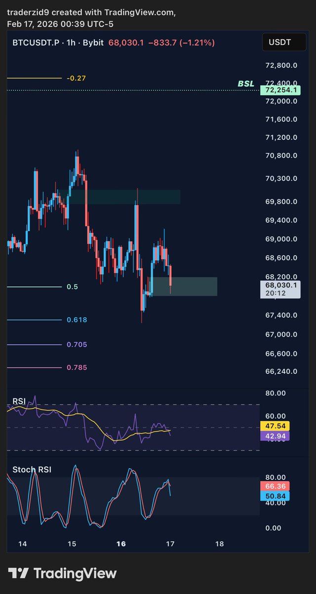 Trader Zid tweet media