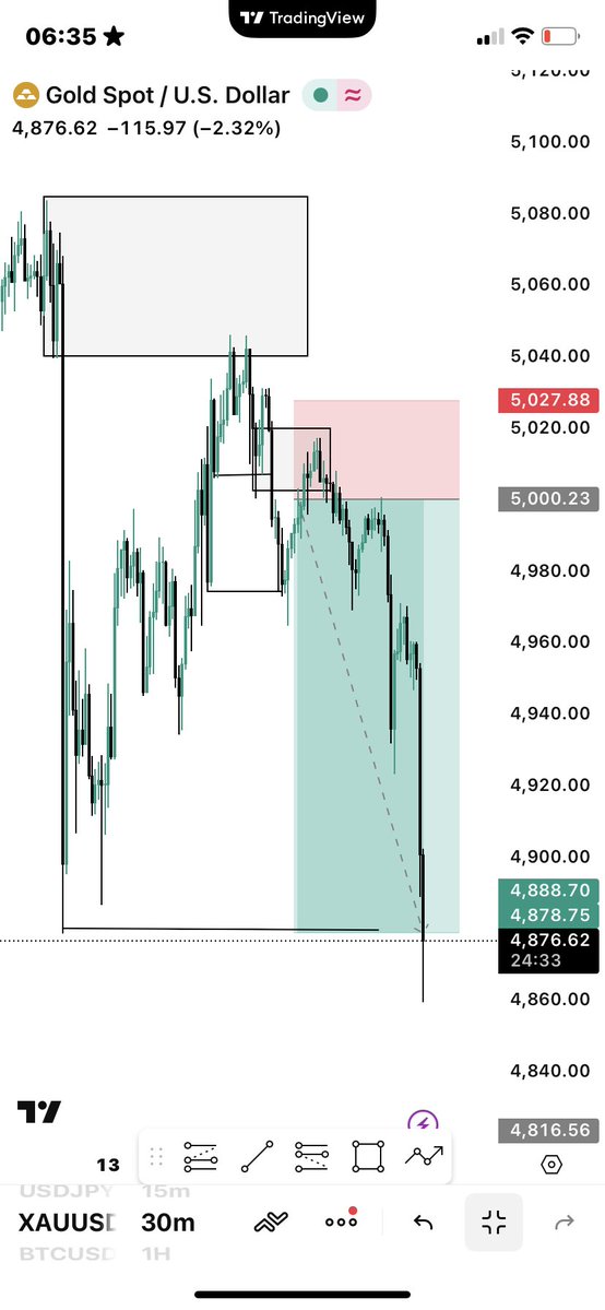 XAUUSD UPDATE

1:4.3RR Smashed 

If you’re bored, just take a minute and go through the comments on the Quoted post.