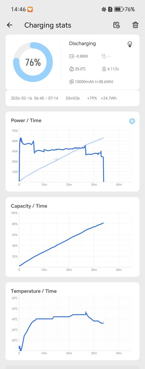 PPS 100Wまでに対応するHONOR WIN RTで、同じく高出力PPSに対応する