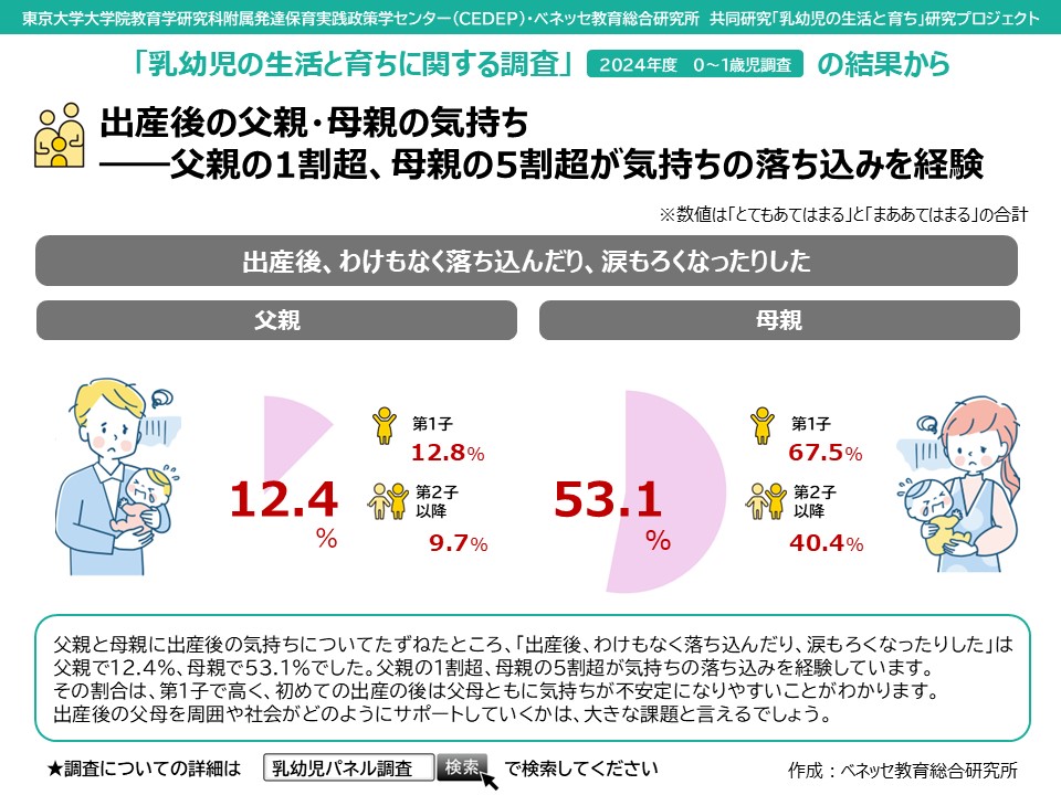 ベネッセ教育総合研究所 tweet media