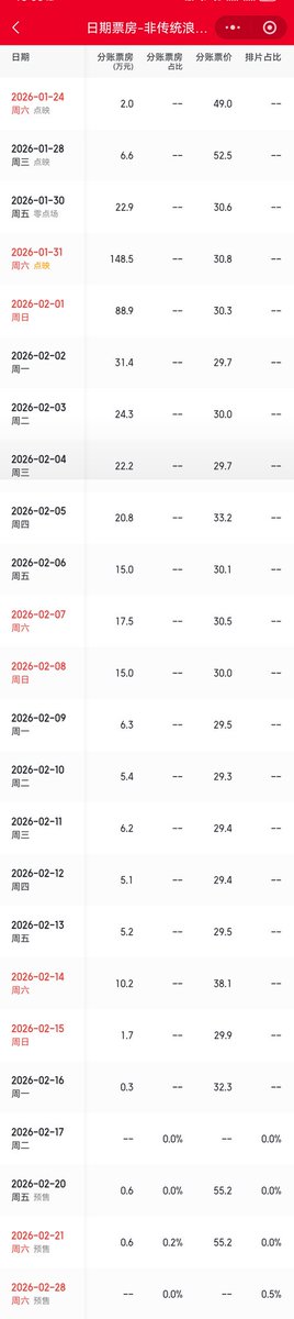 陈哥说 tweet media