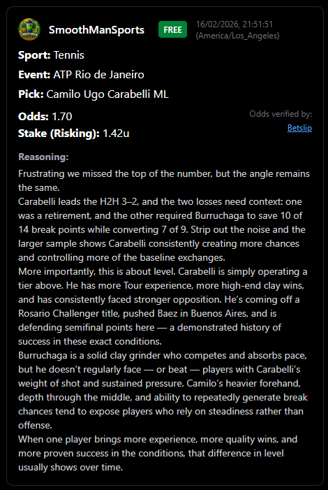 SmoothManSports's tweet photo. 🇧🇷 #ATPRioDeJaneiro 🍌 x🇶🇦 #ATPDoha 🍉 x 🇺🇸 #ATPDelray 🍓 | Round 1 Card🎾

@SharpCircleBet subscribers had these lines hot:  

🍌 1U 🇦🇷 Camilo Ugo Carabelli ML (-142/1.70)
🍉 1U 🇭🇺 Fabian Marozsan ML (+123/2.23)
🍓 1U 🇺🇸 🇺🇸 Kovacevic-Svajda O22.5 (-131/1.76)
🍓 1U 🇺🇸 Ethan Quinn ML (-110/1.91)
🍓 1U 🇺🇸 Brandon Nakashima ML (-131/1.76)

And @AceTheOdds123 subscribers got the Write-Up for my favorite play first.

No write-up for Nakashima; unfortunately, the CLV will have to speak for itself. 

Best of luck, Super Team.

Trust the system; cash the slips. 

🍐🍊🍌🍉🍇🍈🍑🍍🥥🥭🍒🍓🍋🍏🍎🥑🥝🫐

#GamblingX #GamblingTwitter #tennis #tennispicks #bet105partner #atp #wta #atpchallenger #ATPRioDeJaneiro #ATPRio #RioOpen #ATPDelray #DBOpen #ATPDoha #QatarOpen