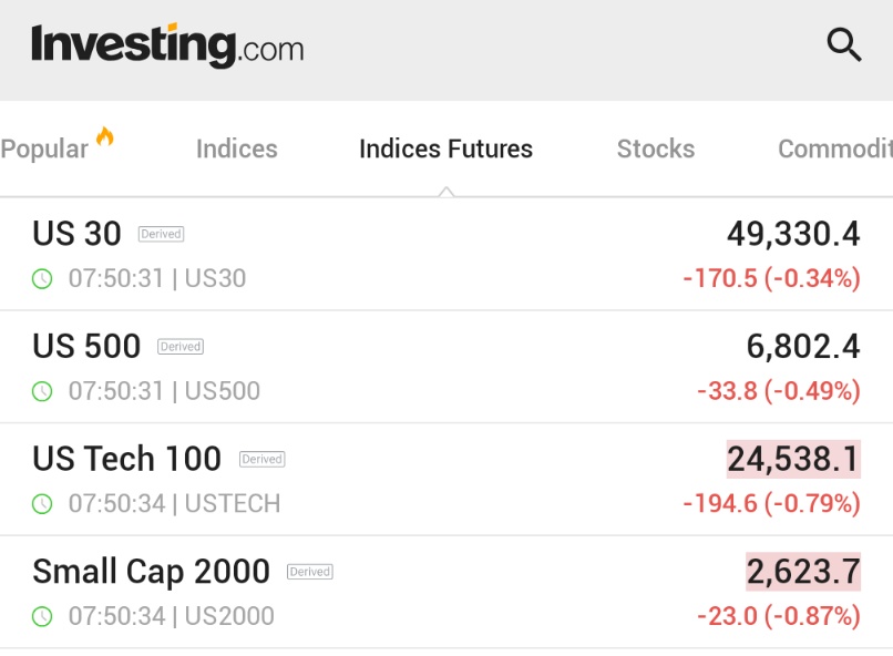 Tomorrow’s looking like another tech selloff bloodbath.