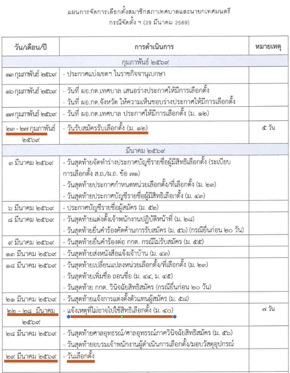 ampwuttichai's tweet photo. 23-27 กพ. 69 รับสมัคร นายกเทศมนตรี และ สมาชิกสภาเทศบาล (ยกฐานะจาก อบต.68) ครับ 

ไปสมัครกันเยอะๆ ครับทุกคนนนน
สมัครแล้วก็มาจ้างผมทำป้ายเลือกตั้งนะทุกคนนน https://t.co/ZhPaYIeuHv