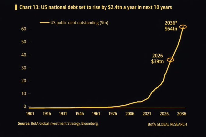 Crypto Crown Sahil Dubey tweet media