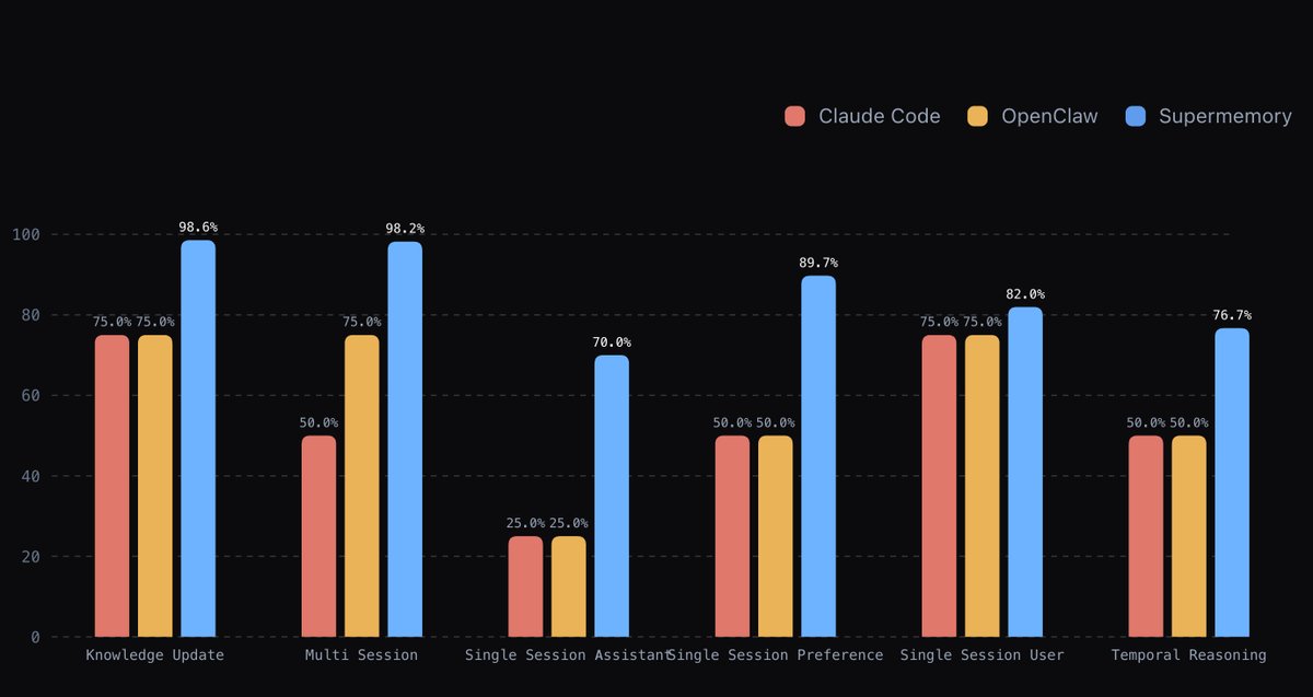 Memory benchmark chart