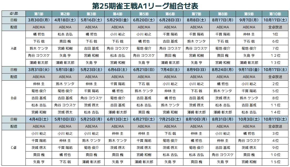 蓮井 涼🪷【最強戦アンケ32】日本プロ麻雀協会 (@hsi_sz) / Posts / X