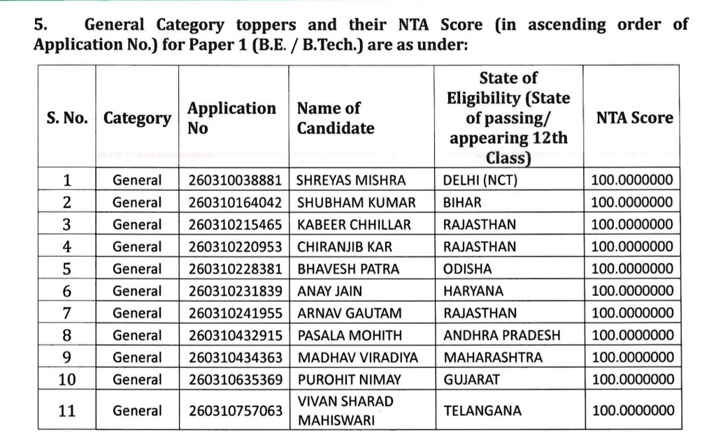 General Merit 🔥 tweet media