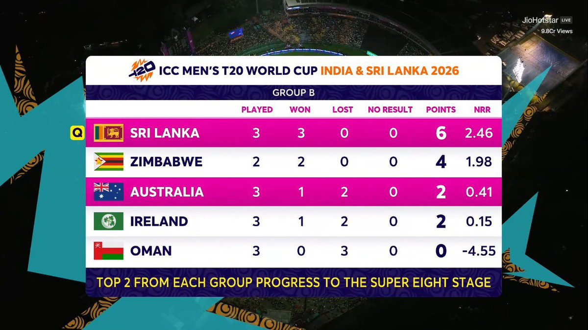 This is the day the Lord has prepared for us, the boys have one job BEAT IRELAND AND QUALIFY! Let’s gooo