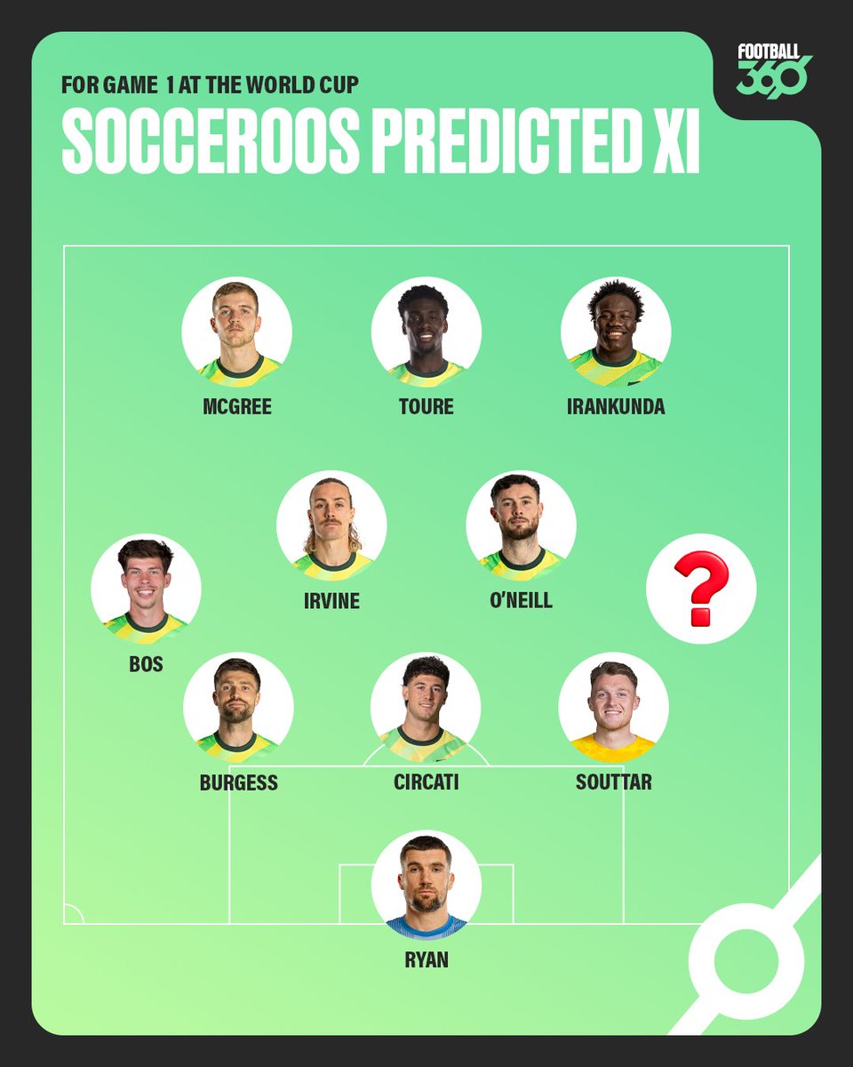 Football360.com.au tweet media