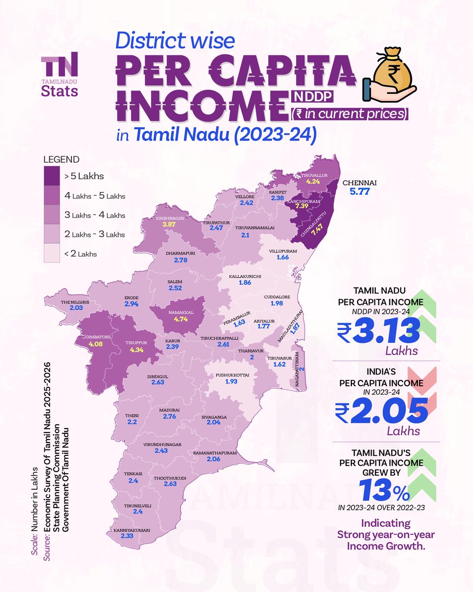 Tamilnadu Stats tweet media