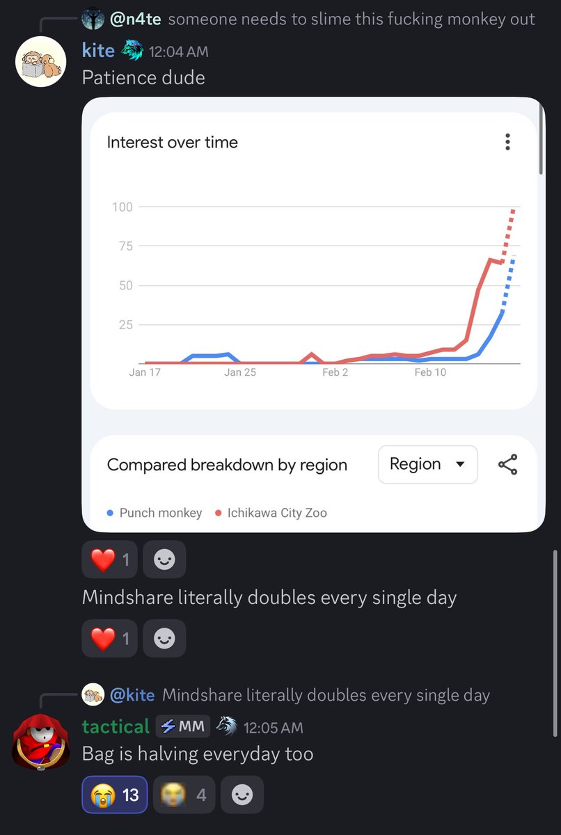 sobfarming's tweet image. any $punch bulls?

@jpegkite x @tacticalexe