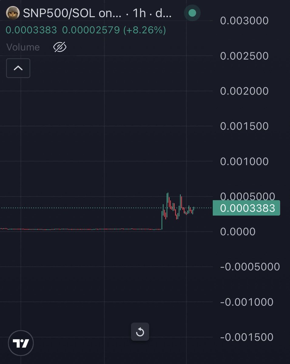 Leaving this chart here #SNP500