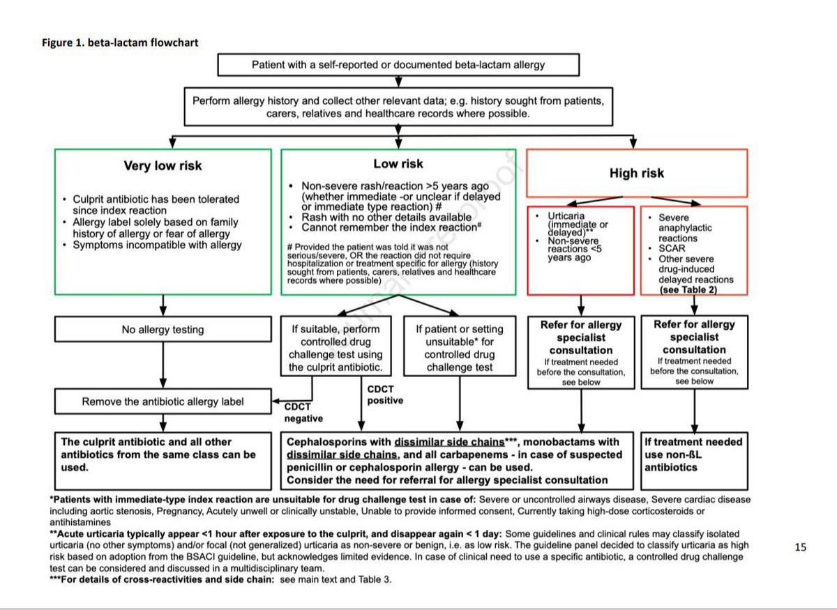 S.Enf.Infecciosas HRUM tweet media