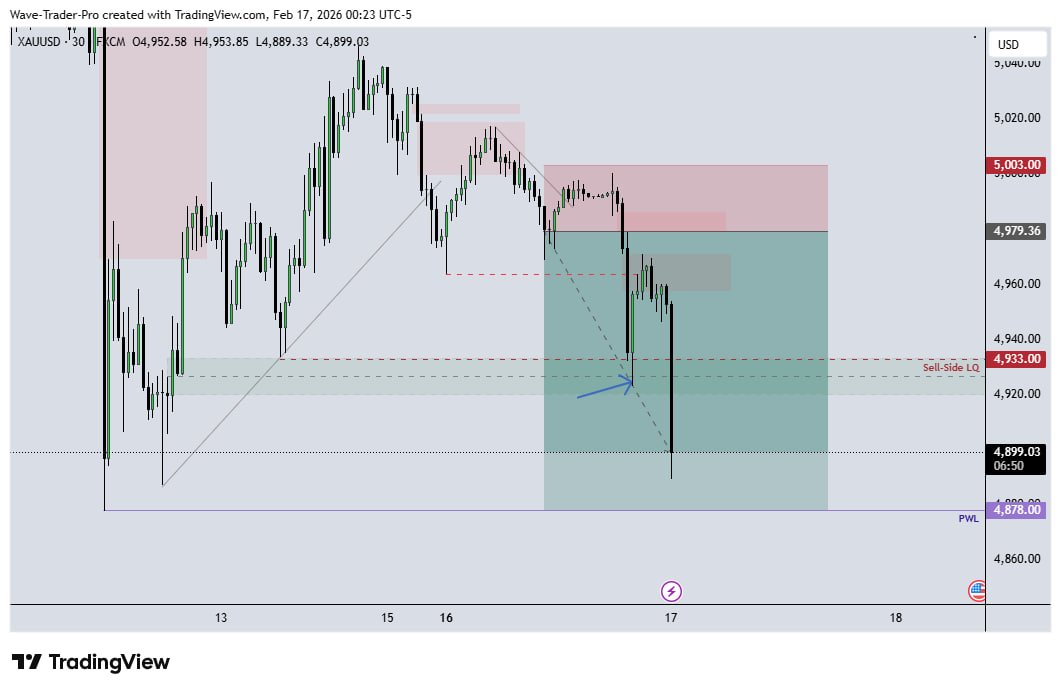 wavetraderpro's tweet photo. Gold / XAUUSD:
Over 850+ pips in profit - -
Closing the trade here as price has reached a potential reversal zone. Time to secure the gains. Cheers.📷
#gold #xauusdtrading #PriceAction 

https://t.co/9BWLZNKJRU https://t.co/CY0M62m8dT