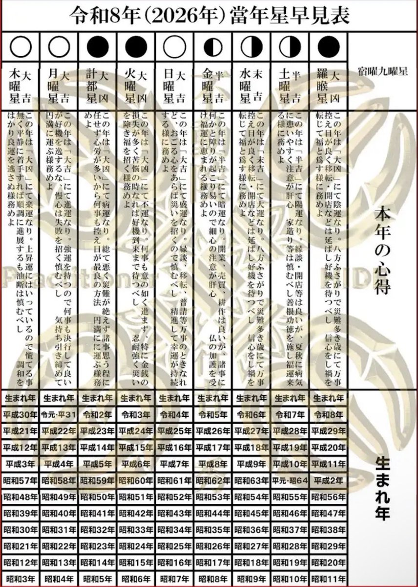 現在、メール・直電、WhatsApp等からの「直（じか）の依頼」も殺到しており、発送に＋2〜3日掛かり

画像2枚目の「星見表」で己の運気をご確認を
1尺5寸（45cm）の特大札も若干数あり。
会社、家の大黒柱本気で因縁を断ちたい方のための「柱」です。
桁違いの霊威を込めました。
プロフリンクより。