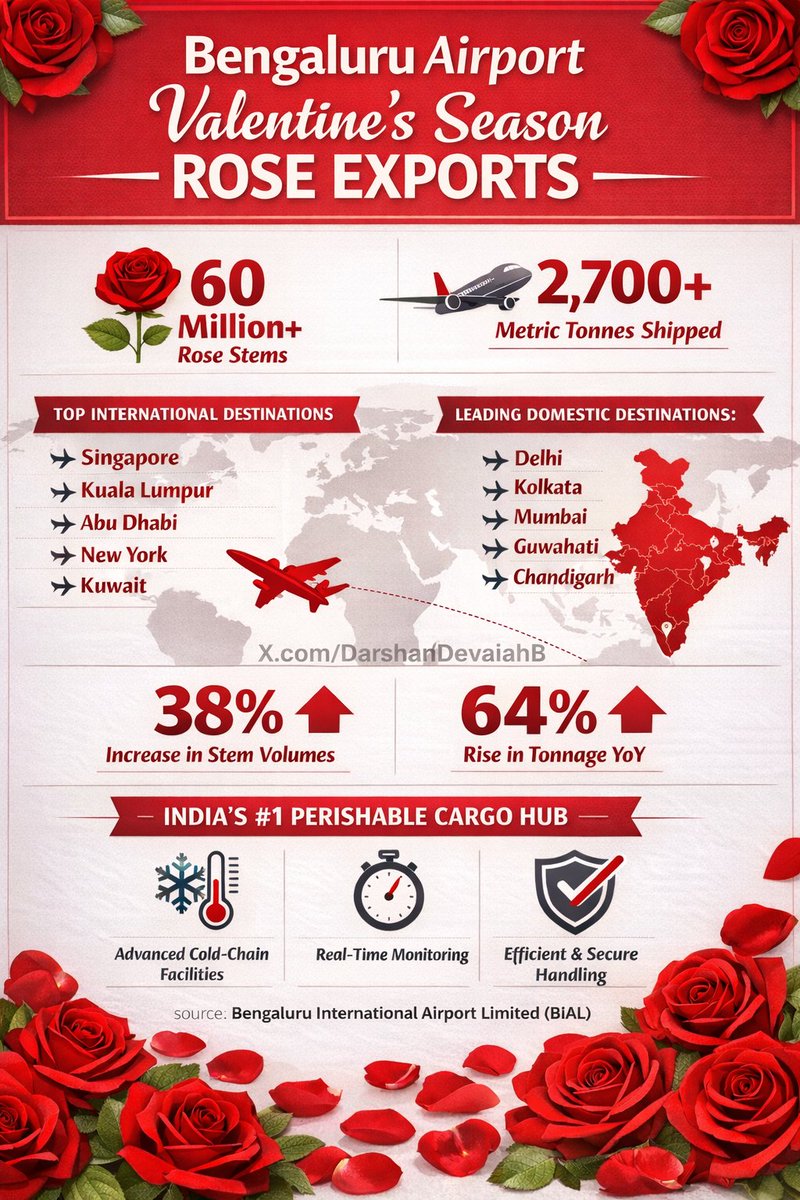 Darshan Devaiah B P tweet media