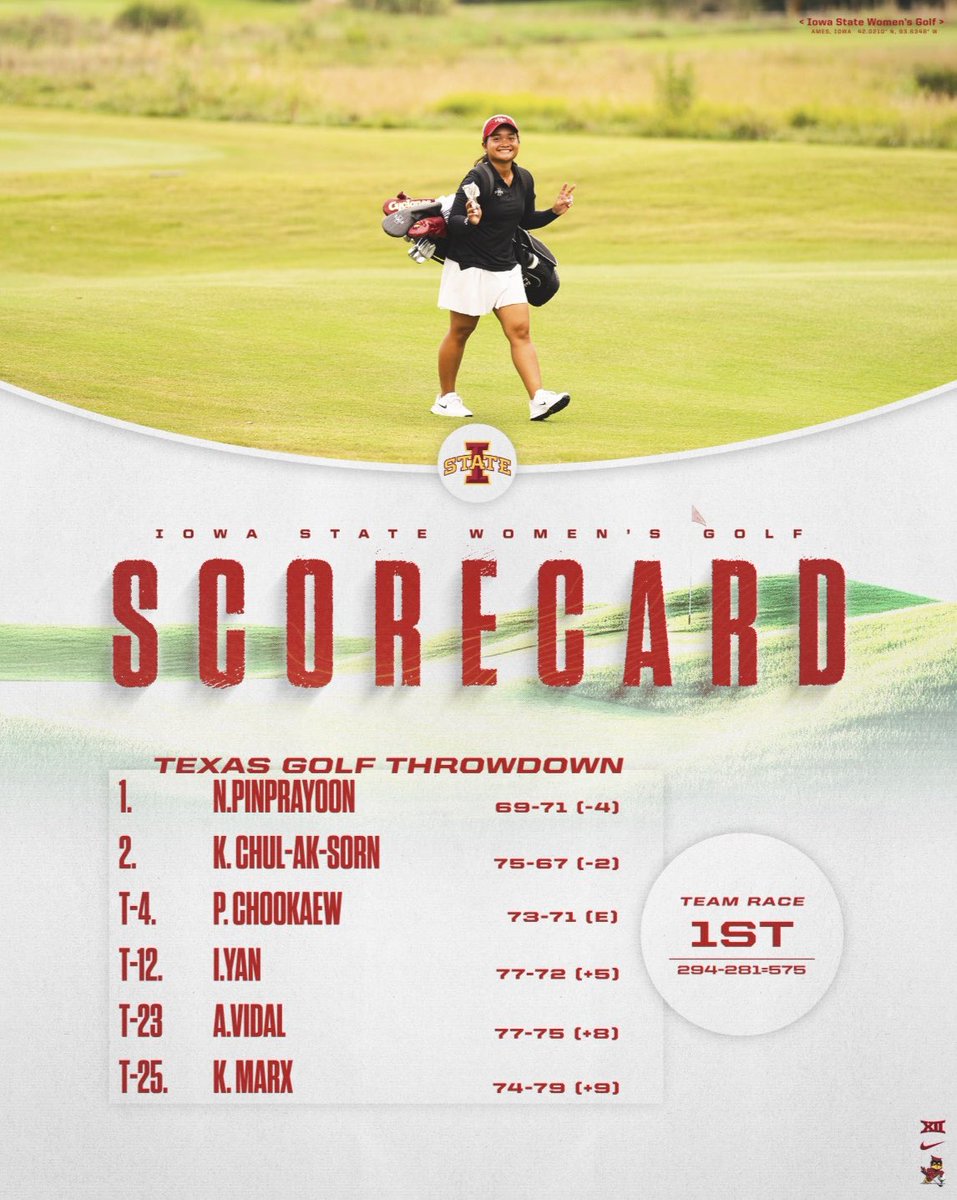 Iowa State Women's Golf tweet media