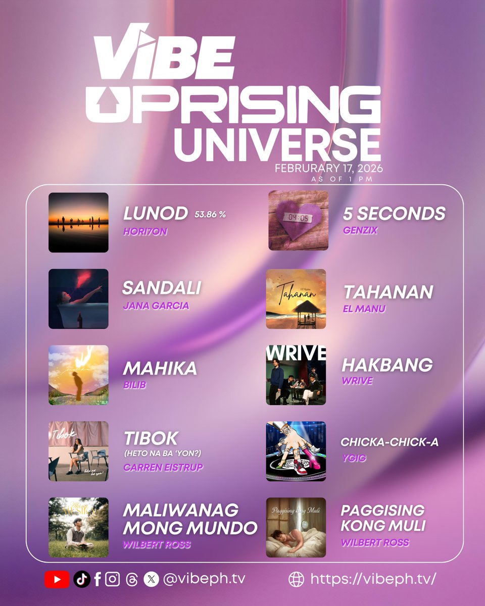 🎶 VIBE: UPRISING UNIVERSE UPDATES 🎤
As of FEB 17 | 1 PM —  Uprising Universe moves because of you, vhie. 💜🔥 Bawat pwesto dito ay bunga ng tunay na suporta. Kung gusto mong may magbago, ikaw ang maging dahilan. ⚡