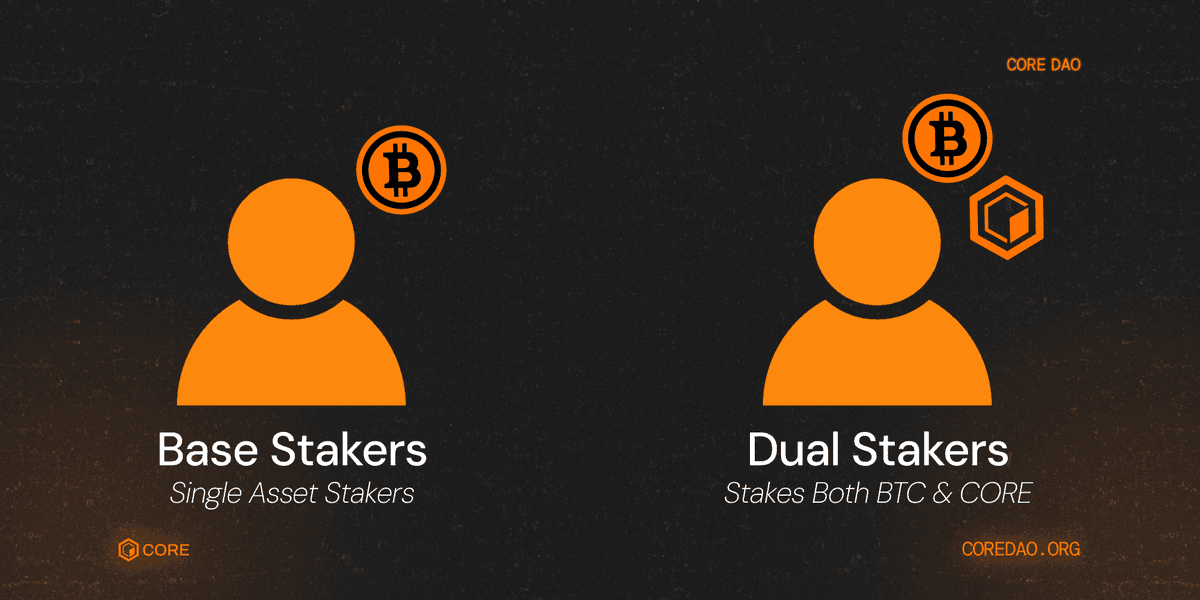 OxQrypto's tweet photo. 🧵 The Dual Staking Blueprint

1/3
Stop letting your Bitcoin sit idle. Dual Staking supercharges your yields by pairing $BTC with $CORE. It’s time to make your assets work harder.

#BTCFi #DualStaking https://t.co/66bfvWG7BP