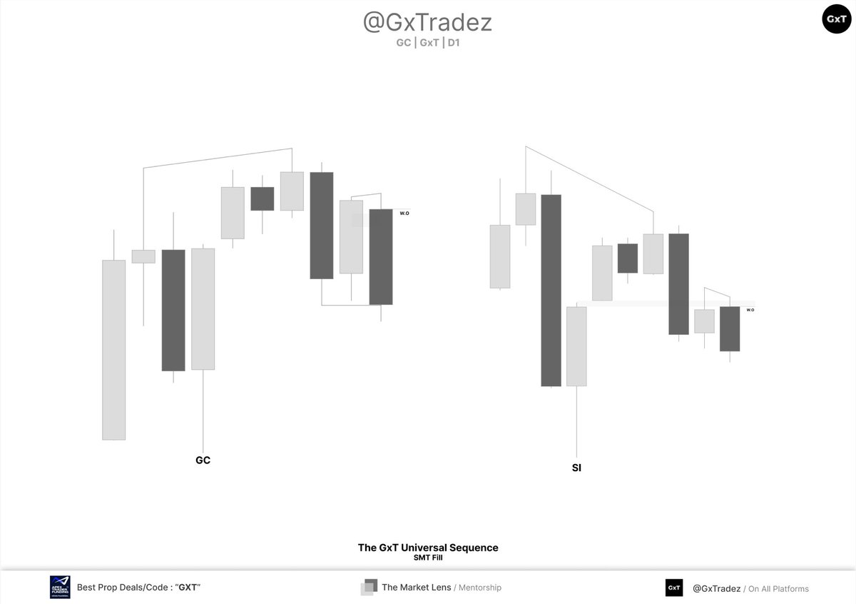 GxTradez tweet media