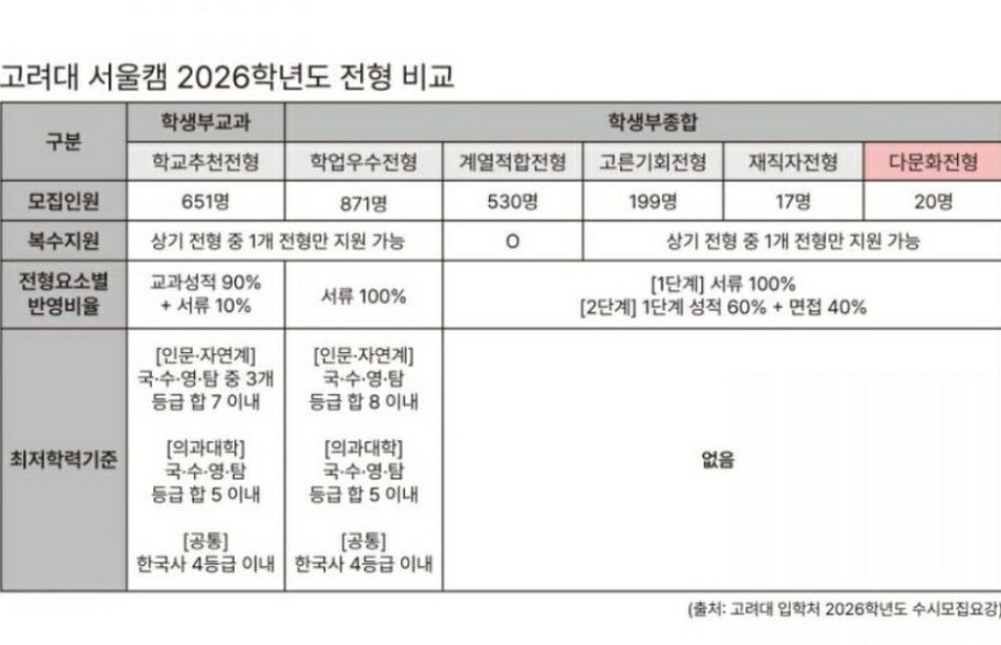 민주🇰🇷 tweet media