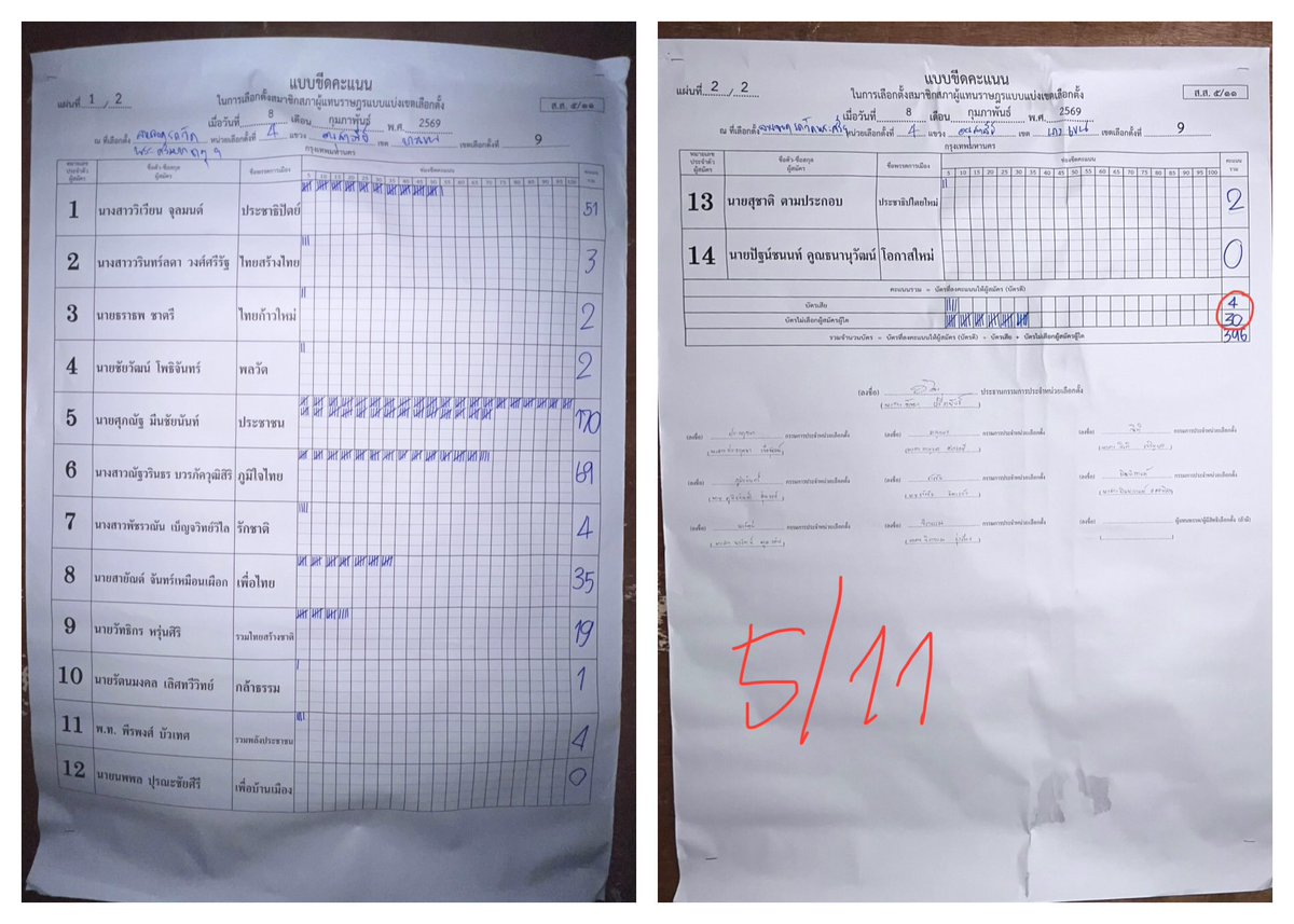 ศุภณัฐ มีนชัยนันท์ Suphanat Minchaiynunt tweet media