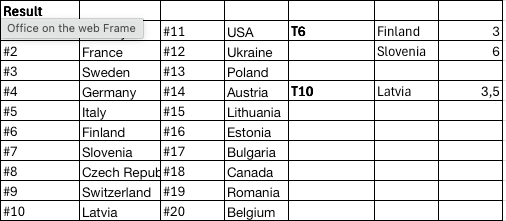 NordicCapping's tweet photo. Olympics Biathlon 4x7.5km Men’s Relay 
Milano-Cortina

#Olympics #MilanoCortina2026 #Biathlon #Betting #Odds #ValueBet https://t.co/mvKFyVXWAh