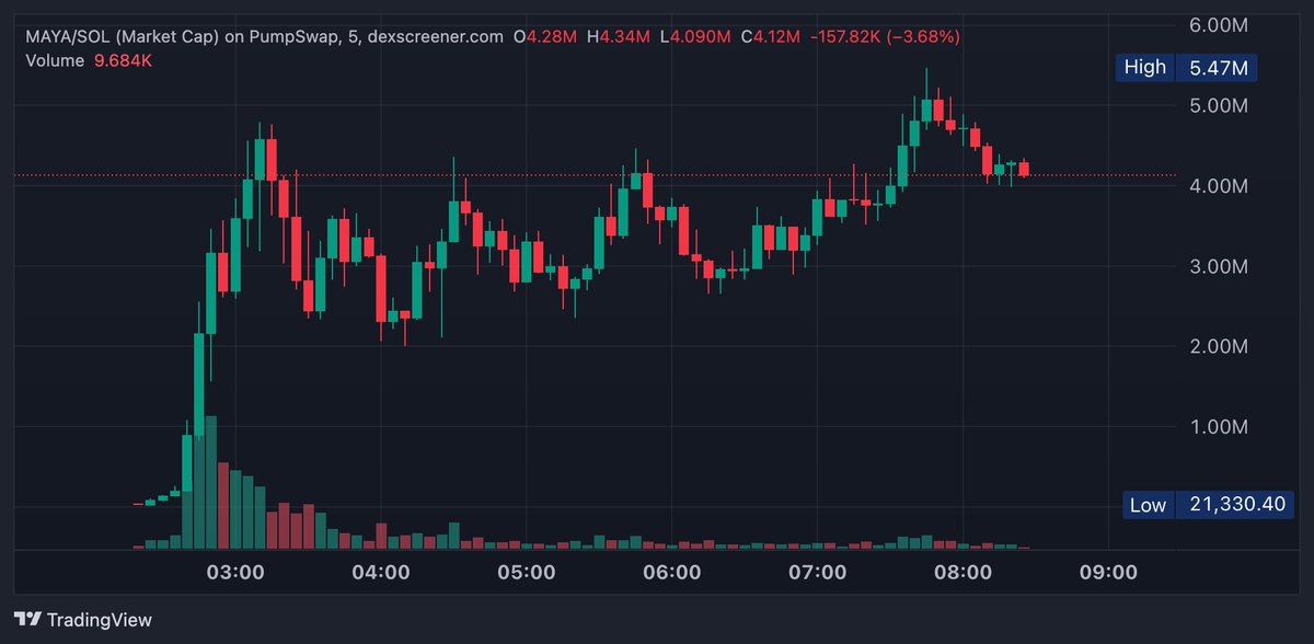 Based Bull tweet media