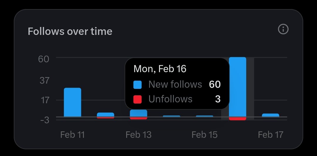 editormarv's tweet image. Gm video editors

are you growing?