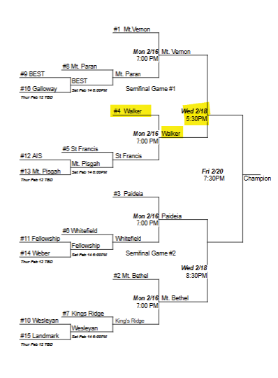 TWS_Basketball's tweet photo. NEXT UP‼️
REGION TOURNAMENT SEMIFINAL
🗓️Wednesday, February 18, 2026
🆚Mount Vernon #BeatTheMustangs
🕠5:30 PM
📍@ Weber School, 6751 Roswell Rd NE, Atlanta, GA 30328
🖥 TBD
#DominateTheMoment
#TogetherWeClimb⛰️
#TWSdna🧬 https://t.co/HAkx3dsaeX