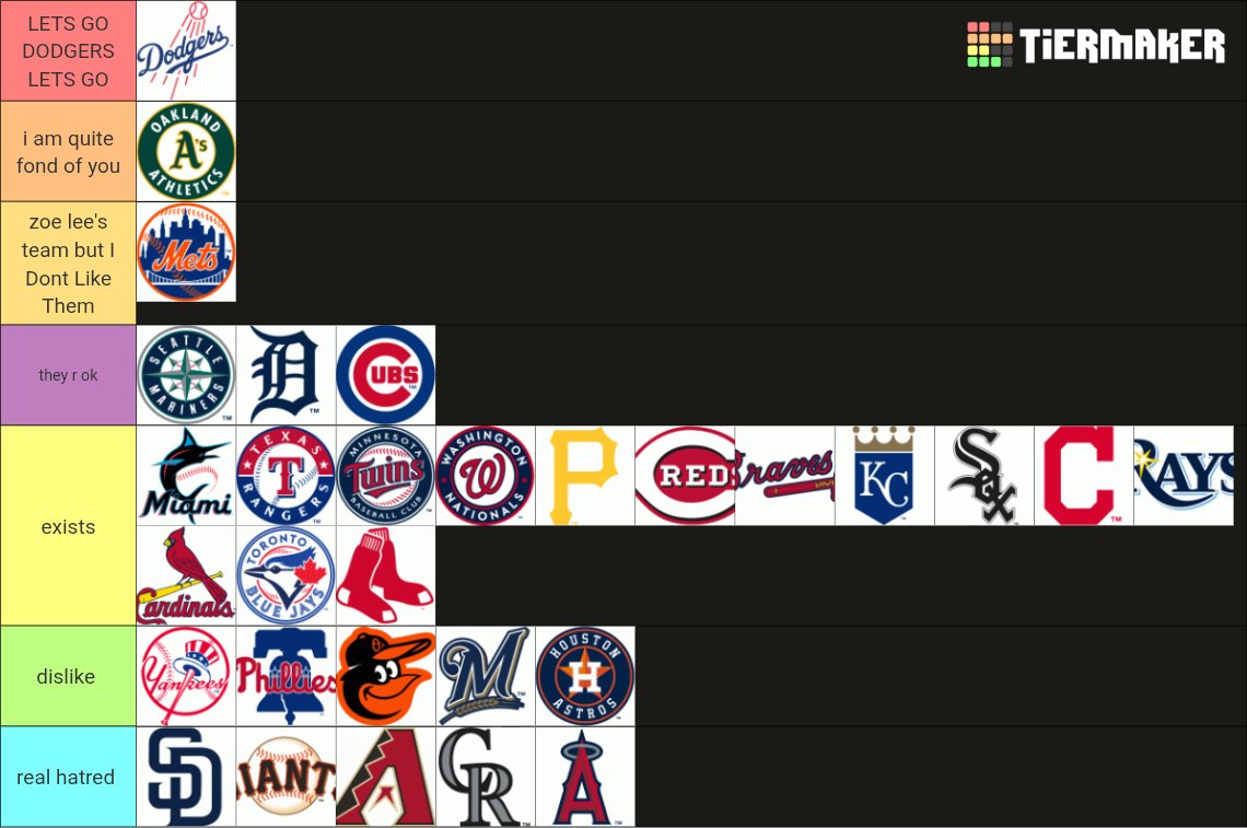 mlb tier list...