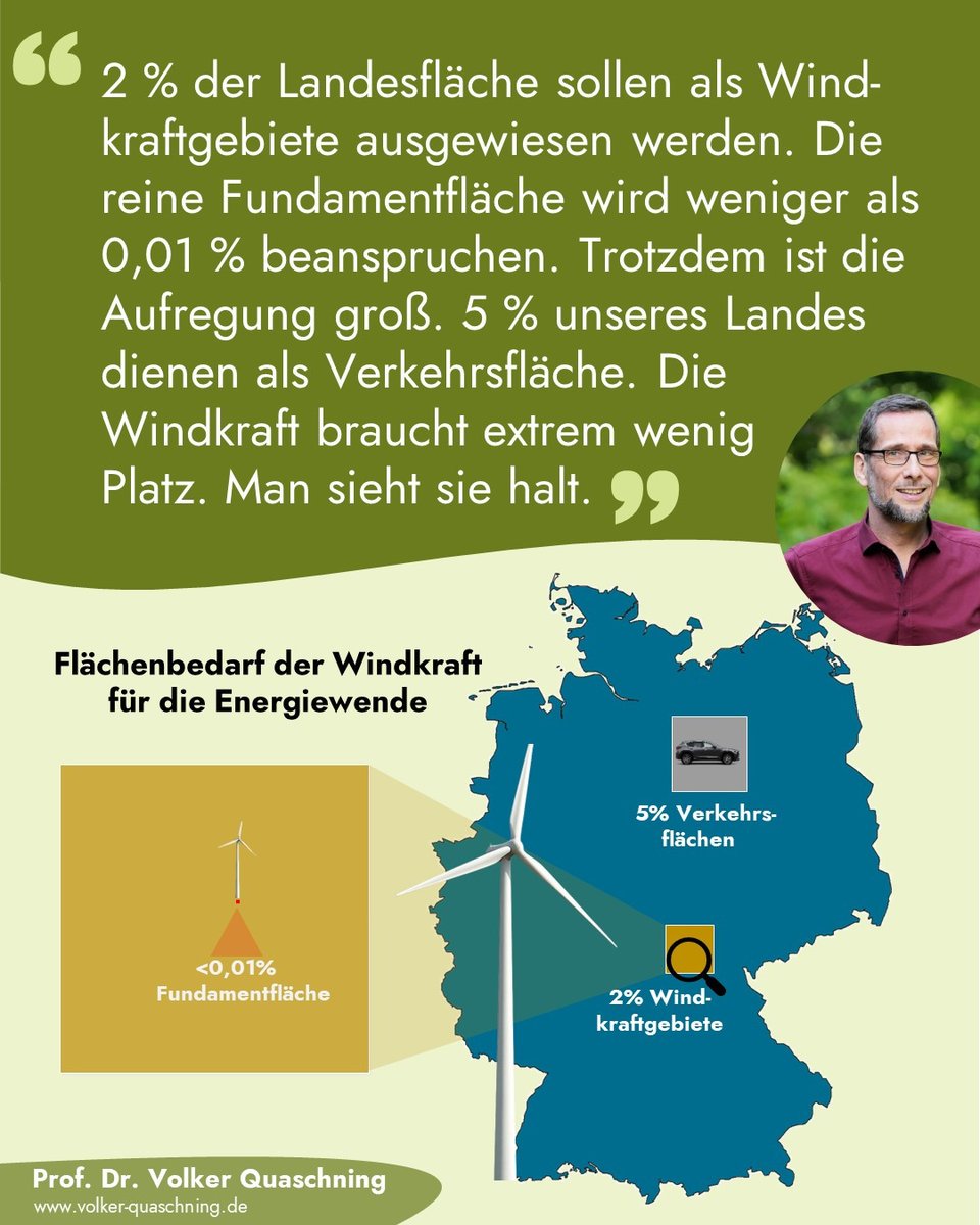 Volker Quaschning tweet media