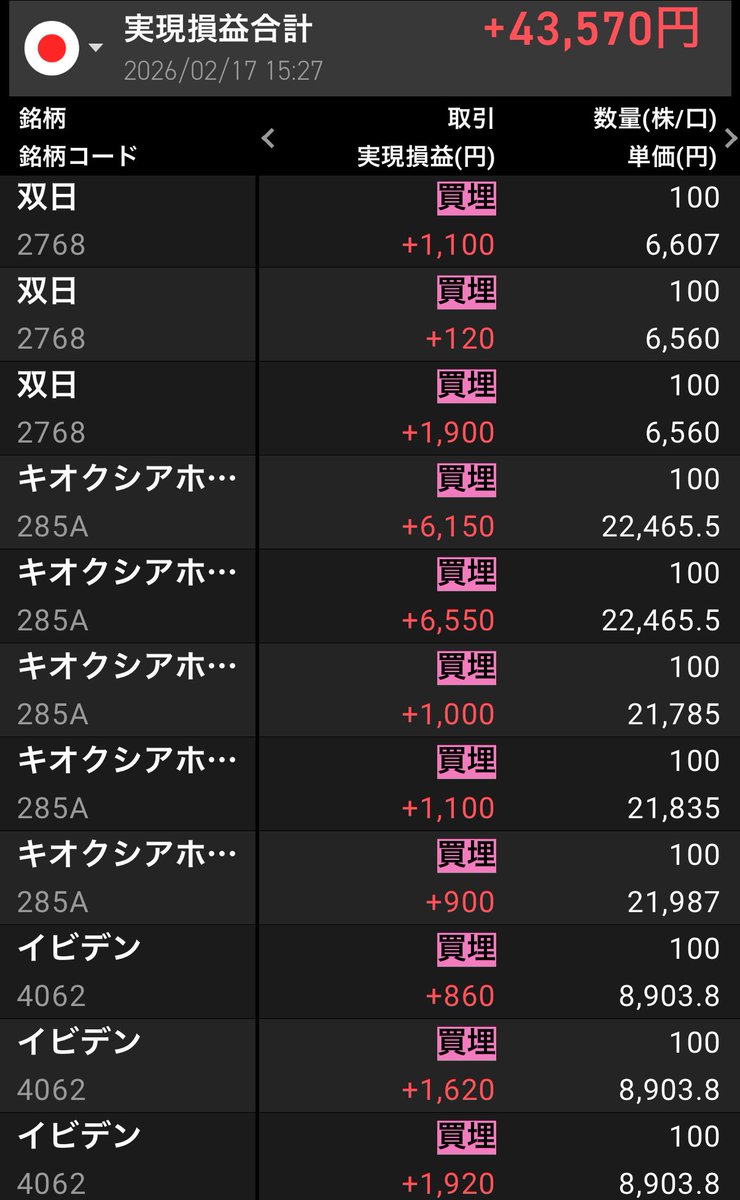 みみみ@株🔰 (@mimimi_kabu) / Posts / X