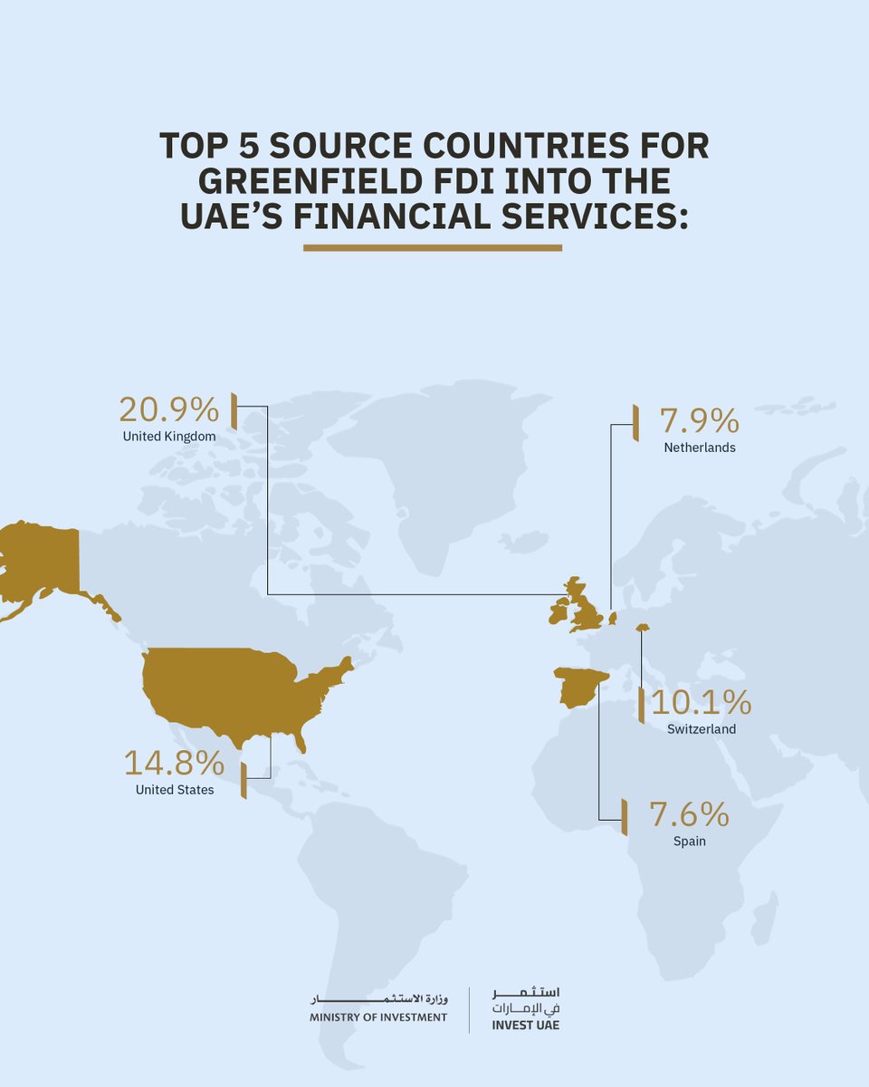 UAE Ministry of Investment tweet media