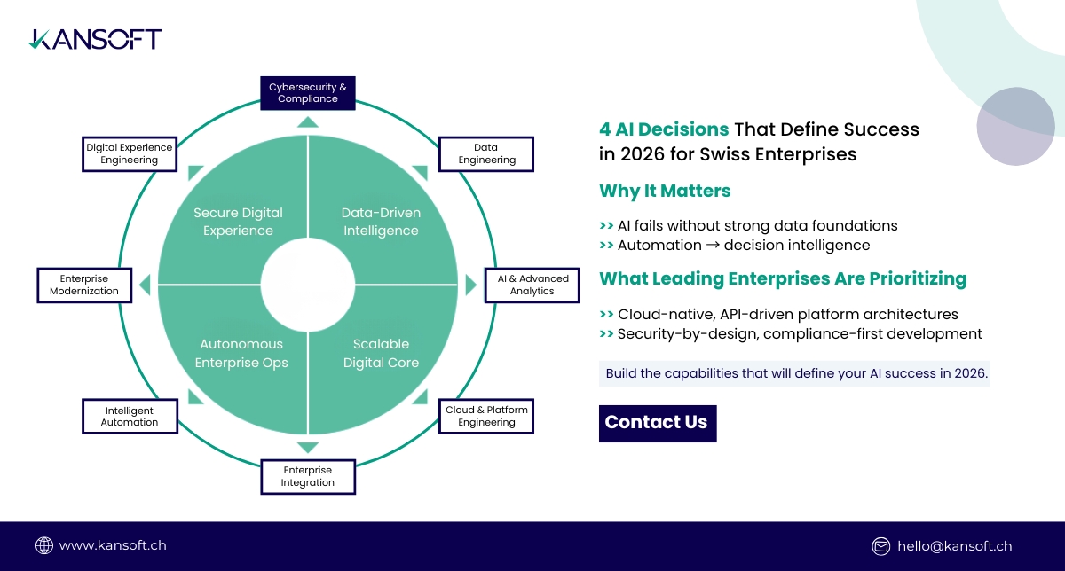 Kansoftschweiz's tweet photo. AI success in 2026 won’t be defined by pilots but by enterprise capability decisions.

Discover the 4 AI capability moves shaping Swiss enterprise leadership.

Explore → https://t.co/w9w7HzDf9G

#KansoftSchweizGmbH #EnterpriseAI  #SwissBusiness #DigitalTransformation https://t.co/Sb4uf7CXIw