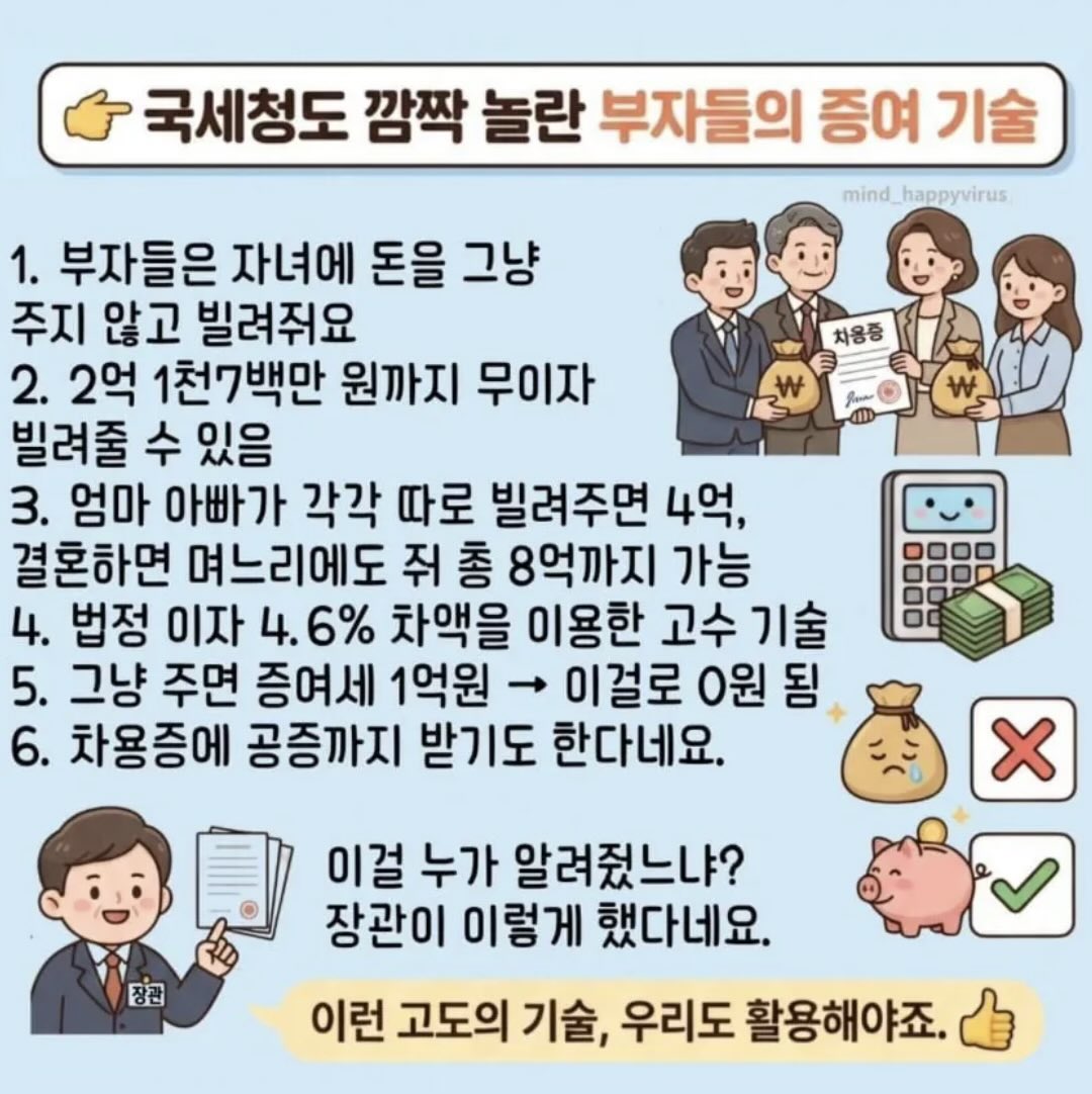 장관이 알려주는 자식에게 재산 증여하는 방법