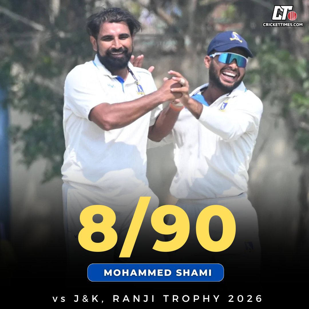 imkmalhotra's tweet photo. MOHD SHAMI IS AN ABSOLUTE CHAMPION NO LESS THEN BUMRAH FOR INDIA IN MY VIEW
THE RANJI SEMI FINAL
BETWEEN BENGAL AND JAMMU KASHMIR VERY WELL POISED
BENGAL 328 IST INNINGS
JK 302 IST INNINGS
BENGAL 1-1 IN THE 2ND INNINGS
WE ARE IN FOR A THRILLER #benvsjk #ranjitrophy2026 https://t.co/zqHgJC1HjX